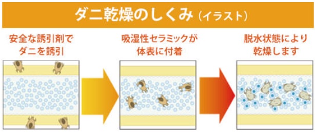 ダニ捕りロボの解約方法！解約できない・電話がつながらない時の対処法