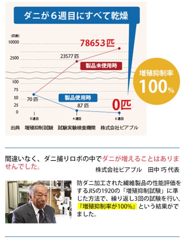 口コミは嘘？ダニ捕りロボが効果なしと言われる理由を本音レビュー