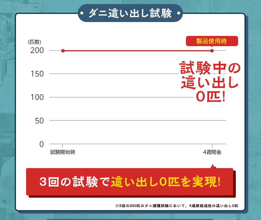 ダニ捕りダディは効果なし？口コミなどの嘘と本当を徹底レビュー