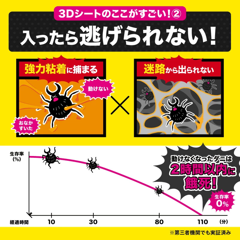 さよならダニーの口コミは嘘？本当の効果と正しい使い方を暴露