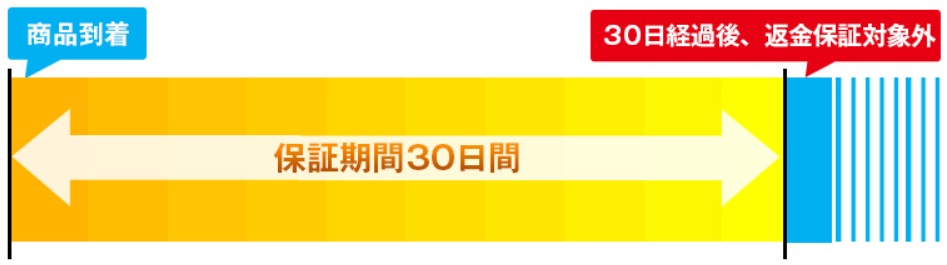 ダニピタ君は効果ない？口コミは嘘なのか徹底検証